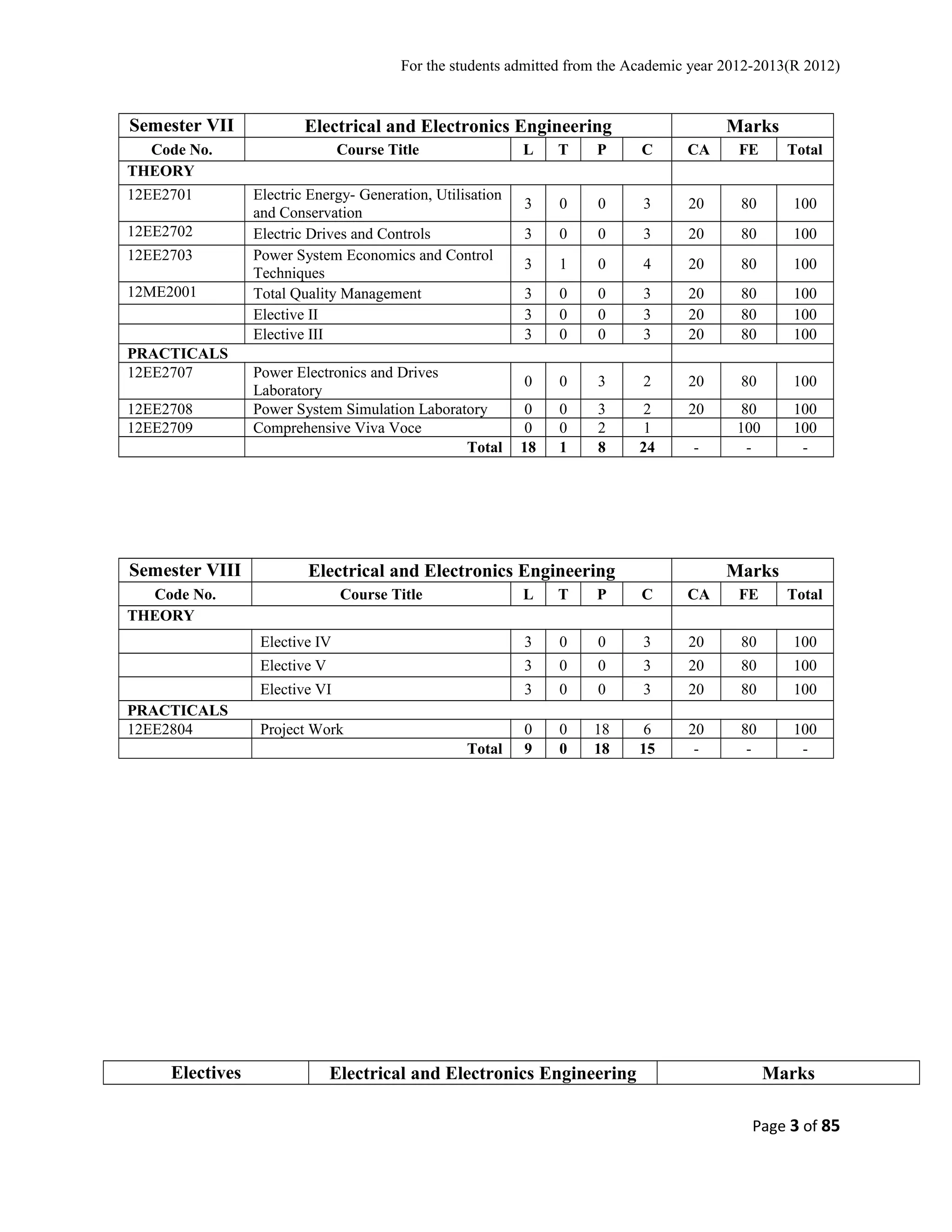 For the students admitted from the Academic year 2012-2013(R 2012) 
Semester VII Electrical and Electronics Engineering Marks 
Code No. Course Title L T P C CA FE Total 
THEORY 
12EE2701 Electric Energy- Generation, Utilisation 
and Conservation 3 0 0 3 20 80 100 
12EE2702 Electric Drives and Controls 3 0 0 3 20 80 100 
12EE2703 Power System Economics and Control 
Techniques 3 1 0 4 20 80 100 
12ME2001 Total Quality Management 3 0 0 3 20 80 100 
Elective II 3 0 0 3 20 80 100 
Elective III 3 0 0 3 20 80 100 
PRACTICALS 
12EE2707 Power Electronics and Drives 
Laboratory 0 0 3 2 20 80 100 
12EE2708 Power System Simulation Laboratory 0 0 3 2 20 80 100 
12EE2709 Comprehensive Viva Voce 0 0 2 1 100 100 
Total 18 1 8 24 - - - 
Semester VIII Electrical and Electronics Engineering Marks 
Code No. Course Title L T P C CA FE Total 
THEORY 
Elective IV 3 0 0 3 20 80 100 
Elective V 3 0 0 3 20 80 100 
Elective VI 3 0 0 3 20 80 100 
PRACTICALS 
12EE2804 Project Work 0 0 18 6 20 80 100 
Total 9 0 18 15 - - - 
Electives Electrical and Electronics Engineering Marks 
Page 3 of 85 
 