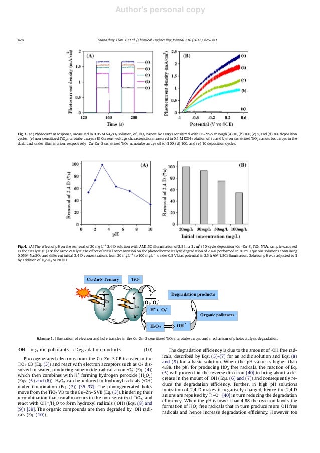 12 Synthesis And Photocatalytic Application Of Ternary Cu Zn S Nano