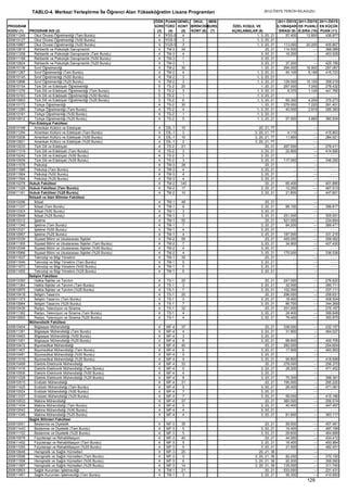 2012 syskontkilavuz (16.7.2012)   kopya