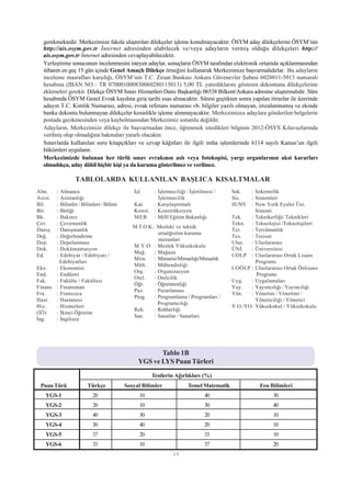 gerekmektedir. Merkezimize faksla ulaþtýrýlan dilekçeler iþleme konulmayacaktýr. ÖSYM aday dilekçelerini ÖSYM’nin
   http://ais.osym.gov.tr Ýnternet adresinden alabilecek ve/veya adaylarýn vermiþ olduðu dilekçeleri http://
   ais.osym.gov.tr Ýnternet adresinden cevaplayabilecektir.
   Yerleþtirme sonucunun incelenmesini isteyen adaylar, sonuçlarýn ÖSYM tarafýndan elektronik ortamda açýklanmasýndan
   itibaren en geç 15 gün içinde Genel Amaçlý Dilekçe örneðini kullanarak Merkezimize baþvurmalýdýrlar. Bu adaylarýn
   inceleme masraflarý karþýlýðý, ÖSYM’nin T.C. Ziraat Bankasý Ankara Güvenevler Þubesi 6028011-5013 numaralý
   hesabýna (IBAN NO : TR 070001000830060280115013) 5,00 TL yatýrdýklarýný gösteren dekontunu dilekçelerine
   eklemeleri gerekir. Dilekçe ÖSYM Sýnav Hizmetleri Daire Baþkanlýðý 06538 Bilkent/Ankara adresine ulaþtýrmalýdýr. Süre
   hesabýnda ÖSYM Genel Evrak kaydýna giriþ tarihi esas alýnacaktýr. Süresi geçtikten sonra yapýlan itirazlar ile üzerinde
   adayýn T.C. Kimlik Numarasý, adresi, evrak referans numarasý vb. bilgiler yazýlý olmayan, imzalanmamýþ ve ekinde
   banka dekontu bulunmayan dilekçeler kesinlikle iþleme alýnmayacaktýr. Merkezimizce adaylara gönderilen belgelerin
   postada gecikmesinden veya kaybolmasýndan Merkezimiz sorumlu deðildir.
   Adaylarýn, Merkezimize dilekçe ile baþvurmadan önce, öðrenmek istedikleri bilginin 2012-ÖSYS Kýlavuzlarýnda
   verilmiþ olup olmadýðýna bakmalarý yararlý olacaktýr.
   Sýnavlarda kullanýlan soru kitapçýklarý ve cevap kâðýtlarý ile ilgili imha iþlemlerinde 6114 sayýlý Kanun’un ilgili
   hükümleri uygulanýr.
   Merkezimizde bulunan her türlü sýnav evrakýnýn aslý veya fotokopisi, yargý organlarýnýn aksi kararlarý
   olmadýkça, aday dâhil hiçbir kiþi ya da kuruma gösterilmez ve verilmez.

                  TABLOLARDA KULLANILAN BAÞLICA KISALTMALAR
Alm.     :Almanca                            Ýþl.   : Ýþletmeciliði / Ýþletilmesi /     Sek.   : Sekreterlik
Asist.   :Asistanlýðý                                 Ýþletmecilik                      Sis.   : Sistemleri
Bil.     :Bilimler / Bilimleri / Bilimi      Kar.   : Karþýlaþtýrmalý                   SUNY   : New York Eyalet Üni.
Bir.     :Birliði                            Konst. : Konstrüksiyon                              Sistemi
Bk.      :Bakýnýz                            MEB : Millî Eðitim Bakanlýðý               Tek.   : Teknikerliði/ Teknikleri
Çev.     :Çevirmenlik                                                                   Tekn. : Teknolojisi /Teknolojileri
                                             M.T.O.K.: Mesleki ve teknik
Danýþ.   :Danýþmanlýk                                                                   Ter.   : Tercümanlýk
                                                        ortaöðretim kurumu
Deð.     :Deðerlendirme                                                                 Tes.   : Tesisat
                                                        mezunlarý
Dep.     :Depolanmasý                                                                   Ulus.  : Uluslararasý
                                             M.Y.O. : Meslek Yüksekokulu
Dok.     :Dokümantasyon                                                                 ÜNÝ.   : Üniversitesi
                                             Mað.     : Maðaza
Ed.      :Edebiyat / Edebiyatý /                                                        UOLP : Uluslararasý Ortak Lisans
                                             Mim. : Mimarisi/Mimarlýðý/Mimarlýk
          Edebiyatlarý                                                                           Programý
                                             Müh. : Mühendisliði
Eko.    : Ekonomisi                                                                     UOÖLP : Uluslararasý Ortak Önlisans
                                             Org.     : Organizasyon
End.    : Endüstri                                                                               Programý
                                             Otel.   : Otelcilik
Fak.    : Fakülte / Fakültesi                                                           Uyg.   : Uygulamalarý
                                             Öðr.     : Öðretmenliði
Finans. : Finansman                                                                     Yay.   : Yayýmcýlýðý / Yayýncýlýðý
                                             Paz.     : Pazarlamasý
Fra.    : Fransýzca                                                                     Yön.   : Yönetim / Yönetimi /
                                             Prog.    : Programlama / Programlarý /
Hast.   : Hastanesi                                                                              Yöneticiliði / Yönetici
                                                        Programcýlýðý
Hiz.    : Hizmetleri                                                                    Y.O./YO: Yüksekokul / Yüksekokulu
                                             Reh.     : Rehberliði
(ÝÖ)    : Ýkinci Öðretim
                                             San.     : Sanatlar / Sanatlarý
Ýng.    : Ýngilizce




                                                      Tablo 1B
                                               YGS ve LYS Puan Türleri
                                                     Testlerin Aðýrlýklarý (%)
 Puan Türü              Türkçe            Sosyal Bilimler             Temel Matematik              Fen Bilimleri
    YGS-1                  20                  10                            40                         30
    YGS-2                  20                  10                            30                         40
    YGS-3                  40                  30                            20                         10
    YGS-4                  30                  40                            20                         10
    YGS-5                  37                  20                            33                         10
    YGS-6                  33                  10                            37                         20
                                                               13
 