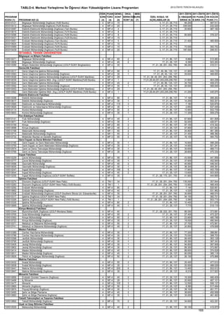 2012 syskontkilavuz (16.7.2012)   kopya