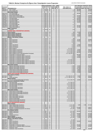 2012 syskontkilavuz (16.7.2012)   kopya