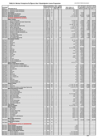 2012 syskontkilavuz (16.7.2012)   kopya