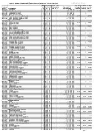 2012 syskontkilavuz (16.7.2012)   kopya