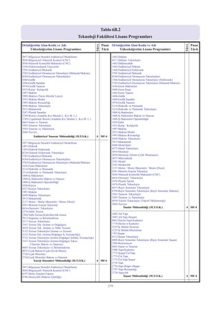 2012 syskontkilavuz (16.7.2012)   kopya