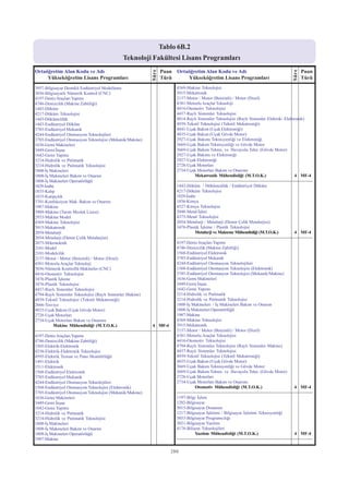 2012 syskontkilavuz (16.7.2012)   kopya