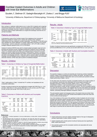 Cochlear Implant Outcomes in Adults and Children
          with Inner Ear Malformations
         Szudek           J1,   Dettman            S2,    Sadeghi-Barzalighi                     A2,    Zraika     L 2,   and Briggs         RJS1

         1University        of Melbourne, Department of Otolaryngology, 2University of Melbourne Department of Audiology


Introduction
                                                                                                               Results - Adults
Bony cochlear or vestibular malformations occur in about 20% of patients with congenital
sensorineural hearing loss. Intuitively, one would expect such malformations to influence                       Table 3: Outcomes in Adults by Type of Congenital Malformation
surgical and audiologic outcomes in patients undergoing cochlear implantation. However,
the precise impact of these malformations on surgical and audiologic outcomes has not
yet been elucidated.


Patients and Methods
A retrospective review of the Cochlear Implant Clinic database at the University of
Melbourne identified 57 children and 31 adults with cochlear and/or vestibular
malformations who had undergone cochlear implantation. The patients’ CT and MRI scans
were classified into ordinal categories of cochlear malformation according to the scheme
of Sennaroglu1: common cavity (CC), incomplete partition -I (IP-I); IP-II with or without
enlarged vestibular aqueduct (EVA); IP-III, or EVA alone.
                                                                                                               Duration of profound hearing loss was significantly correlated with OSW Word (r=-0.36,
Analysis of variance (ANOVA) was used to compare speech perception (open-set word,                             p=0.04) and BKB Sent (r=-0.41, p=0.02), but not with OSW Phon (r= -0.27, p=0.14), .
phoneme and sentence scores), language development (Peabody Picture Vocabulary
Test (PPVT) standard scores and delay), and surgical outcomes (occurrence of a CSF                             Table 4: Outcomes in Adults with Gushers and Incomplete Insertions
gusher and insertion depth) among the groups of malformations. Pearson’s correlation
coefficients were calculated between the duration of profound hearing loss and speech
perception and language outcomes. T-tests were used to compare speech perception and
language outcomes between groups of patients with and without gushers and incomplete
electrode insertions. SPSS5 was used to perform all statistical analyses.


Results - Children
Table 1: Outcomes in Children by Type of Congenital Malformation



                                                                                                               Discussion
                                                                                                               Pre-operative imaging is a routine and essential part of planning cochlear implantation.
                                                                                                               However, based on this retrospective study of children and adults , the extent of pre-
                                                                                                               operative cochlear/vestibular malformation alone cannot predict post-operative cochlear
                                                                                                               implant performance (Tables 1 and 3).

                                                                                                               On the other hand, the presence of gusher, incomplete insertion and a longer duration of
“Other” malformations in Table 1 included two IP-I cochlea, one hypoplasia and one                             pre-implantation hearing loss were associated with worse speech perception and
unclassified malformation.                                                                                     language outcomes in children and adults (Tables 3 and 4). Of the 11 gushers
                                                                                                               encountered in children, 4 were accompanied by an incomplete insertion. Of the 5
Duration of profound hearing loss was significantly correlated with OSW Phon (r= -0.43,                        gushers encountered in adults, all had a complete insertion. The only incomplete insertion
p=0.004), OSW Word (r=-0.32, p=0.03), BKB Sent (r=-0.35, p=0.02), and PPVT delay                               in an adult did not have a gusher. This suggests that only part of the speech and language
(r=0.49, p=0.001) but not with PPVT SS (r=-0.25, p=0.1).                                                       outcome may be related to incomplete insertion. Only one adult had incomplete electrode
                                                                                                               insertion, precluding meaningful statistical comparison (Table 4)

                                                                                                               The post-operative speech and language scores in the present study are similar those
Table 2: Outcomes in Children with Gushers and Incomplete                                                      reported in other pediatric groups with cochlear abnormalities but lower than those with
Insertions                                                                                                     normal cochlea and adult groups.2-4
                                                                                                               One of the limitations of this study is the significant number of patients who did not have
                                                                                                               complete post-operative speech perception and language testing. For example, 2 of the
                                                                                                               patients with common cavities, 5 of those with IP-II + EVA and 2 of those with EVA alone
                                                                                                               performed too poorly to test OSW. This may contribute to the failure of this study to show
                                                                                                               performance differences between groups of different malformations. On the other hand,
                                                                                                               the patients with these malformations who were tested performed well, underscoring the
                                                                                                               wide range of outcomes that we observed within all groups of malformations




                                                                                                               Conclusions
References
1.  Sennaroglu L. Cochlear implantation in inner ear malformations--a review article. Cochlear Implants Int.   !   Implant performance cannot be reliably predicted based on the type of radiographic
    2010;1:4-41
                                                                                                                   cochlear malformation in either children or adults.
2.  Van Wermeskerken GKA, Dunnebier EA, Van Olphen AF, Van Zanten BA, Albers FW. Audiological
    performance after cochlear implantation: a 2-year follow-up in children with inner ear malformations.
    Acta Otolaryngol 2007;127:252–257.                                                                         !   Implant recipients with a shorter period of profound hearing loss have significantly
3.  Dowell RC, Dettman SJ, Blamey PJ, Barker EJ, Clark GM. Speech perception in children using cochlear            better implant performance.
    implants: prediction of long-term outcomes. Cochlear Implants Int 2002a;3:1–18.
4.  Gleeson, T.G., Lacy, P.D., Bresnihan, M., et al. High resolution computed tomography and magnetic          !   Intra-operative gushers and the incomplete insertions are associated with worse
    resonance imaging in the pre-operative assessment of cochlear implant patients. J Laryngol Otol
    2003;117, 692-695
                                                                                                                   implant performance
5.  SPSS Base 20 for Mac. IBM SPSS Statistics. 2011
 