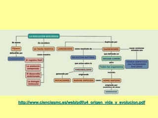 http://www.cienciasmc.es/web/pdf/u4_origen_vida_y_evolucion.pdf
 