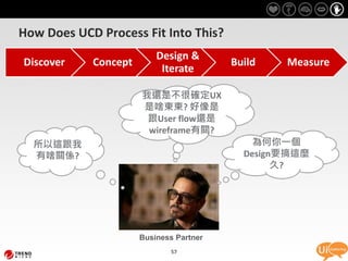 How Does UCD Process Fit Into This?
                          Design &
Discover    Concept                      Build   Measure
                           Iterate

                      我還是不很確定UX
                      是啥東東? 好像是
                       跟User flow還是
                       wireframe有關?
  所以這跟我                                      為何你一個
  有啥關係?                                    Design要搞這麼
                                                 久?




                      Business Partner
                             57
 