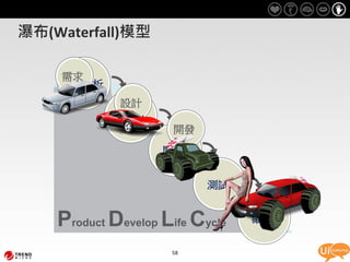 瀑布(Waterfall)模型

    需求
    需求分析
             設計
             設計
                     開發
                    開發


                           測試


    Product Develop Life Cycle   維護


                     58
 