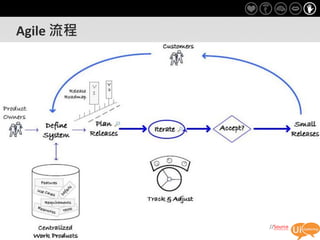Agile 流程




                //Source
           59
 