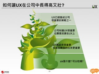 如何讓UX在公司中長得高又壯?

                UX已經變成公司
                很重要的策略之一



                 公司知道UX很重要
                 也願意投資在UX上



                UX聽起來很重要
                但產品開發的出來更重要




                   UX是什麼? 可以吃嗎?


           77
 