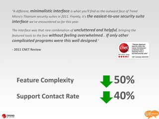 “A different, minimalistic interface is what you'll find as the outward face of Trend
     Micro's Titanium security suites in 2011. Frankly, it's the easiest-to-use security suite
     interface we've encountered so far this year.
     The interface was that rare combination of uncluttered and helpful, bringing the
     featured tools to the fore without feeling overwhelmed... If only other
     complicated programs were this well designed.”
     - 2011 CNET Review




        Feature Complexity                                                50%
        Support Contact Rate                                              40%
83
 