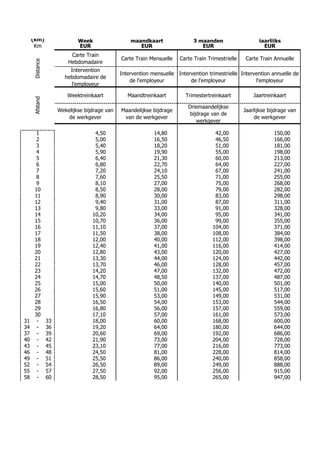 (km)                    Week                  maandkaart                3 maanden                   jaarlijks
      Km                     EUR                      EUR                       EUR                        EUR
                          Carte Train
                                               Carte Train Mensuelle   Carte Train Trimestrielle   Carte Train Annuelle
     Distance



                         Hebdomadaire
                          Intervention
                                               Intervention mensuelle Intervention trimestrielle Intervention annuelle de
                        hebdomadaire de
                                                   de l'employeur          de l'employeur              l'employeur
                          l'employeur

                         Weektreinkaart           Maandtreinkaart         Trimestertreinkaart          Jaartreinkaart
     Afstand




                                                                           Driemaandelijkse
                     Wekelijkse bijdrage van   Maandelijkse bijdrage                               Jaarlijkse bijdrage van
                                                                           bijdrage van de
                         de werkgever           van de werkgever                                       de werkgever
                                                                              werkgever

       1                            4,50                     14,80                    42,00                     150,00
       2                            5,00                     16,50                    46,50                     166,00
       3                            5,40                     18,20                    51,00                     181,00
       4                            5,90                     19,90                    55,00                     198,00
       5                            6,40                     21,30                    60,00                     213,00
       6                            6,80                     22,70                    64,00                     227,00
       7                            7,20                     24,10                    67,00                     241,00
       8                            7,60                     25,50                    71,00                     255,00
       9                            8,10                     27,00                    75,00                     268,00
      10                            8,50                     28,00                    79,00                     282,00
      11                            8,90                     30,00                    83,00                     298,00
      12                            9,40                     31,00                    87,00                     311,00
      13                            9,80                     33,00                    91,00                     328,00
      14                           10,20                     34,00                    95,00                     341,00
      15                           10,70                     36,00                    99,00                     355,00
      16                           11,10                     37,00                   104,00                     371,00
      17                           11,50                     38,00                   108,00                     384,00
      18                           12,00                     40,00                   112,00                     398,00
      19                           12,40                     41,00                   116,00                     414,00
      20                           12,80                     43,00                   120,00                     427,00
      21                           13,30                     44,00                   124,00                     442,00
      22                           13,70                     46,00                   128,00                     457,00
      23                           14,20                     47,00                   132,00                     472,00
      24                           14,70                     48,50                   137,00                     487,00
      25                           15,00                     50,00                   140,00                     501,00
      26                           15,60                     51,00                   145,00                     517,00
      27                           15,90                     53,00                   149,00                     531,00
      28                           16,50                     54,00                   153,00                     544,00
      29                           16,80                     56,00                   157,00                     559,00
      30                           17,10                     57,00                   161,00                     573,00
31     -        33                 18,00                     60,00                   168,00                     600,00
34     -        36                 19,20                     64,00                   180,00                     644,00
37     -        39                 20,60                     69,00                   192,00                     686,00
40     -        42                 21,90                     73,00                   204,00                     728,00
43     -        45                 23,10                     77,00                   216,00                     773,00
46     -        48                 24,50                     81,00                   228,00                     814,00
49     -        51                 25,50                     86,00                   240,00                     858,00
52     -        54                 26,50                     89,00                   249,00                     888,00
55     -        57                 27,50                     92,00                   256,00                     915,00
58     -        60                 28,50                     95,00                   265,00                     947,00
 