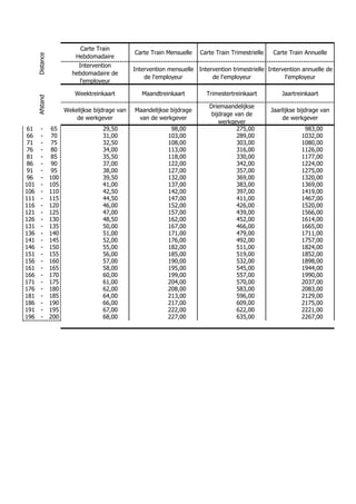 Carte Train
                                                 Carte Train Mensuelle   Carte Train Trimestrielle   Carte Train Annuelle
      Distance

                           Hebdomadaire
                            Intervention
                                                 Intervention mensuelle Intervention trimestrielle Intervention annuelle de
                          hebdomadaire de
                                                     de l'employeur          de l'employeur              l'employeur
                            l'employeur

                           Weektreinkaart           Maandtreinkaart         Trimestertreinkaart          Jaartreinkaart
      Afstand




                                                                             Driemaandelijkse
                       Wekelijkse bijdrage van   Maandelijkse bijdrage                               Jaarlijkse bijdrage van
                                                                             bijdrage van de
                           de werkgever           van de werkgever                                       de werkgever
                                                                                werkgever
61       -       65                  29,50                    98,00                    275,00                     983,00
66       -       70                  31,00                   103,00                    289,00                    1032,00
71       -       75                  32,50                   108,00                    303,00                    1080,00
76       -       80                  34,00                   113,00                    316,00                    1126,00
81       -       85                  35,50                   118,00                    330,00                    1177,00
86       -       90                  37,00                   122,00                    342,00                    1224,00
91       -       95                  38,00                   127,00                    357,00                    1275,00
96       -       100                 39,50                   132,00                    369,00                    1320,00
101      -       105                 41,00                   137,00                    383,00                    1369,00
106      -       110                 42,50                   142,00                    397,00                    1419,00
111      -       115                 44,50                   147,00                    411,00                    1467,00
116      -       120                 46,00                   152,00                    426,00                    1520,00
121      -       125                 47,00                   157,00                    439,00                    1566,00
126      -       130                 48,50                   162,00                    452,00                    1614,00
131      -       135                 50,00                   167,00                    466,00                    1665,00
136      -       140                 51,00                   171,00                    479,00                    1711,00
141      -       145                 52,00                   176,00                    492,00                    1757,00
146      -       150                 55,00                   182,00                    511,00                    1824,00
151      -       155                 56,00                   185,00                    519,00                    1852,00
156      -       160                 57,00                   190,00                    532,00                    1898,00
161      -       165                 58,00                   195,00                    545,00                    1944,00
166      -       170                 60,00                   199,00                    557,00                    1990,00
171      -       175                 61,00                   204,00                    570,00                    2037,00
176      -       180                 62,00                   208,00                    583,00                    2083,00
181      -       185                 64,00                   213,00                    596,00                    2129,00
186      -       190                 66,00                   217,00                    609,00                    2175,00
191      -       195                 67,00                   222,00                    622,00                    2221,00
196      -       200                 68,00                   227,00                    635,00                    2267,00
 