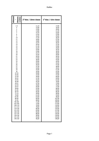 Railflex


Afstand

Distanc
e (km)     2e klas / 2ème classe   1e klas / 1ère classe
   -




   1-3                    11,10                    17,00
    4                     12,00                    18,50
    5                     13,00                    20,00
    6                     13,80                    21,30
    7                     14,70                    22,60
    8                     15,50                    23,90
    9                     16,30                    25,00
   10                     17,20                    26,50
   11                     18,00                    27,50
   12                     18,80                    29,00
   13                     19,70                    30,50
   14                     20,50                    31,50
   15                     21,30                    33,00
   16                     22,20                    34,00
   17                     23,00                    35,50
   18                     23,80                    36,50
   19                     24,70                    38,00
   20                     25,50                    39,00
   21                     26,50                    40,50
   22                     27,00                    42,00
   23                     28,00                    43,00
   24                     29,00                    44,50
   25                     29,50                    45,50
   26                     30,50                    47,00
   27                     31,50                    48,00
   28                     32,00                    49,50
   29                     33,00                    51,00
   30                     34,00                    52,00
  31-33                   35,00                    54,00
  34-36                   37,00                    57,00
  37-39                   39,00                    60,00
  40-42                   41,50                    64,00
  43-45                   43,50                    67,00
  46-48                   45,50                    70,00
  49-51                   47,50                    73,00
  52-54                   49,00                    75,00
  55-57                   50,00                    77,00
  58-60                   52,00                    80,00
  61-65                   54,00                    83,00
  66-70                   56,00                    86,00
  71-75                   59,00                    90,00
  76-80                   61,00                    94,00
  81-85                   63,00                    98,00
  86-90                   66,00                   101,00
  91-95                   68,00                   105,00
 96-100                   71,00                   109,00
 101-105                  73,00                   113,00
 106-110                  76,00                   116,00
 111-115                  78,00                   120,00
 116-120                  80,00                   124,00
 121-125                  83,00                   127,00
 126-130                  85,00                   131,00
 131-135                  88,00                   135,00
 136-140                  90,00                   139,00
 141-145                  92,00                   142,00
 146-150                  96,00                   148,00




                                       Page 1
 
