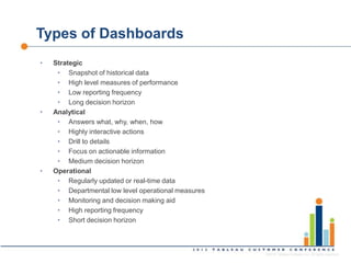 Types of Dashboards
•   Strategic
     • Snapshot of historical data
     • High level measures of performance
     • Low ...
