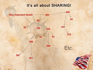 It’s all about SHARING!
249

Very important tweet!

203
34

50
20

142

421

432
93

97

378

356
260

567
181

Etc.

 