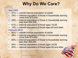 Why Do We Care?
May 2000
• 47% — overall internet population of adults
• 78% — internet population of those in households earning
more than $75,000
• 28% — internet population of those in households earning
less than $30,000
• 61% — internet population of those ages 18-29
• 14% — internet population of those ages 65 and older
February 2012
• 80% — overall internet population of adults
• 98% — internet population of those in households earning
more than $75,000
• 65% — internet population of those in households earning
less than $30,000
• 94% — internet population of those ages 18-29
• 50% — internet population of those ages 65 and older

Source: PewInternet.org,

 