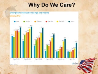 Why Do We Care?

 