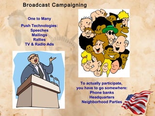 Broadcast Campaigning
One to Many
Push Technologies:
Speeches
Mailings
Rallies
TV & Radio Ads

To actually participate,
you have to go somewhere:
Phone banks
Headquarters
Neighborhood Parties

 