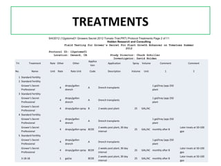 TREATMENTS
                         9/4/2012 (12gstoms01 Growers Secret 2012 Tomato Trial.PRT) Protocol Treatments Page 2 ...