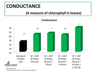 CONDUCTANCE
                                       (A measure of chlorophyll in leaves)




Preliminary report
* Data with...