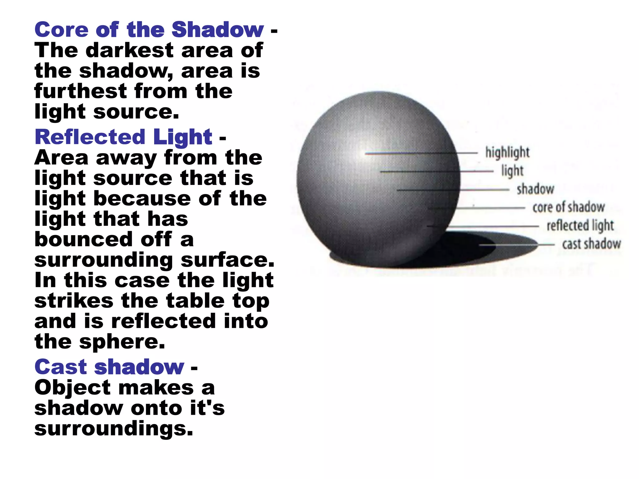 Core of the Shadow -
The darkest area of
the shadow, area is
furthest from the
light source.
Reflected Light -
Area away from the
light source that is
light because of the
light that has
bounced off a
surrounding surface.
In this case the light
strikes the table top
and is reflected into
the sphere.
Cast shadow -
Object makes a
shadow onto it's
surroundings.
 