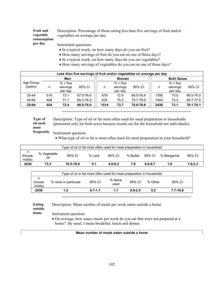 102
Fruit and
vegetable
consumption
per day
Description: Percentage of those eating less than five servings of fruit and/or
vegetables on average per day.
Instrument questions:
 In a typical week, on how many days do you eat fruit?
 How many servings of fruit do you eat on one of those days?
 In a typical week, on how many days do you eat vegetables?
 How many servings of vegetables do you eat on one of those days?
Less than five servings of fruit and/or vegetables on average per day
Age Group
(years)
Men Women Both Sexes
n
% < five
servings
per day
95% CI n
% < five
servings
per day
95% CI n
% < five
servings
per day
95% CI
25-44 516 73.1 67.5-78.6 879 72.9 69.0-76.8 1395 73.0 69.5-76.5
45-64 408 71.1 65.3-76.9 635 75.3 70.7-79.9 1043 73.3 69.7-77.0
25-64 924 72.4 68.0-76.9 1514 73.7 70.6-76.8 2438 73.1 70.1-76.1
Type of
oil used
most
frequently
Description: Type of oil or fat most often used for meal preparation in households
(presented only for both sexes because results are for the household not individuals).
Instrument question:
 What type of oil or fat is most often used for meal preparation in your household?
Type of oil or fat most often used for meal preparation in household
n
(house-
holds)
% Vegetable
oil
95% CI % Lard 95% CI % Butter 95% CI % Margarine 95% CI
2436 73.3 70.5-76.0 5.1 4.0-6.2 7.9 6.0-9.7 1.6 1.0-2.3
Type of oil or fat most often used for meal preparation in household
n
(house
-holds)
% none in particular 95% CI
% None
used
95% CI % Other 95% CI
2436 1.2 0.7-1.7 1.7 0.9-2.5 9.2 7.7-10.8
Eating
outside
home
Description: Mean number of meals per week eaten outside a home.
Instrument question:
 On average, how many meals per week do you eat that were not prepared at a
home? By meal, I mean breakfast, lunch and dinner.
Mean number of meals eaten outside a home
 