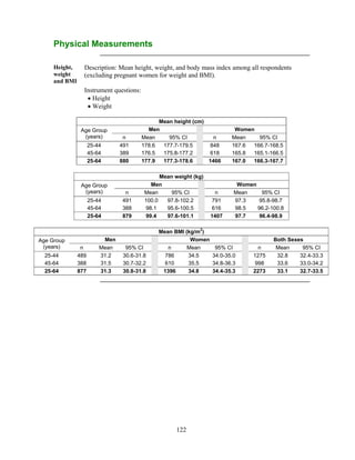122
Physical Measurements
Height,
weight
and BMI
Description: Mean height, weight, and body mass index among all respondents
(excluding pregnant women for weight and BMI).
Instrument questions:
 Height
 Weight
Mean height (cm)
Age Group
(years)
Men Women
n Mean 95% CI n Mean 95% CI
25-44 491 178.6 177.7-179.5 848 167.6 166.7-168.5
45-64 389 176.5 175.8-177.2 618 165.8 165.1-166.5
25-64 880 177.9 177.3-178.6 1466 167.0 166.3-167.7
Mean weight (kg)
Age Group
(years)
Men Women
n Mean 95% CI n Mean 95% CI
25-44 491 100.0 97.8-102.2 791 97.3 95.8-98.7
45-64 388 98.1 95.6-100.5 616 98.5 96.2-100.8
25-64 879 99.4 97.6-101.1 1407 97.7 96.4-98.9
Mean BMI (kg/m2
)
Age Group
(years)
Men Women Both Sexes
n Mean 95% CI n Mean 95% CI n Mean 95% CI
25-44 489 31.2 30.6-31.8 786 34.5 34.0-35.0 1275 32.8 32.4-33.3
45-64 388 31.5 30.7-32.2 610 35.5 34.8-36.3 998 33.6 33.0-34.2
25-64 877 31.3 30.8-31.8 1396 34.8 34.4-35.3 2273 33.1 32.7-33.5
 