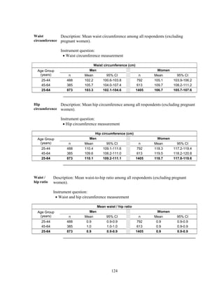 124
Waist
circumference
Description: Mean waist circumference among all respondents (excluding
pregnant women).
Instrument question:
 Waist circumference measurement
Waist circumference (cm)
Age Group
(years)
Men Women
n Mean 95% CI n Mean 95% CI
25-44 488 102.2 100.6-103.8 792 105.1 103.9-106.2
45-64 385 105.7 104.0-107.4 613 109.7 108.2-111.2
25-64 873 103.3 102.1-104.6 1405 106.7 105.7-107.6
Hip
circumference
Description: Mean hip circumference among all respondents (excluding pregnant
women).
Instrument question:
 Hip circumference measurement
Hip circumference (cm)
Age Group
(years)
Men Women
n Mean 95% CI n Mean 95% CI
25-44 488 110.4 109.1-111.6 792 118.3 117.2-119.4
45-64 385 109.6 108.2-111.0 613 119.5 118.2-120.8
25-64 873 110.1 109.2-111.1 1405 118.7 117.8-119.6
Waist /
hip ratio
Description: Mean waist-to-hip ratio among all respondents (excluding pregnant
women).
Instrument question:
 Waist and hip circumference measurement
Mean waist / hip ratio
Age Group
(years)
Men Women
n Mean 95% CI n Mean 95% CI
25-44 488 0.9 0.9-0.9 792 0.9 0.9-0.9
45-64 385 1.0 1.0-1.0 613 0.9 0.9-0.9
25-64 873 0.9 0.9-0.9 1405 0.9 0.9-0.9
 