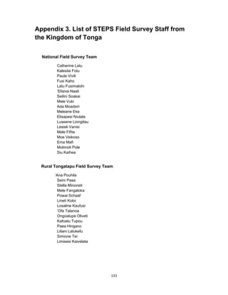 133 
 
Appendix 3. List of STEPS Field Survey Staff from
the Kingdom of Tonga
 
National Field Survey Team
Catherine Latu
Kalesita Fotu
Paula Vivili
Fusi Kaho
Latu Fusimalohi
‘Elisiva Naati
Seilini Soakai
Mele Vuki
Ada Moadsiri
Meleane Eke
Elisapesi Niulala
Luseane Liongitau
Lesieli Vanisi
Mele Fifita
Moe Veikoso
Ema Mafi
Molimoli Pole
Siu Kaihea
Rural Tongatapu Field Survey Team
‘Ana Pouhila
Seini Pasa
Stella Minoneti
Mele Fangaloka
Powai Schaaf
Lineti Koloi
Losaline Kaufusi
‘Ofa Talanoa
Ongoalupe Oliveti
Kafoatu Tupou
Paea Hingano
Liliani Latukefu
Simione Tei
Limisesi Kaivelata
 
 