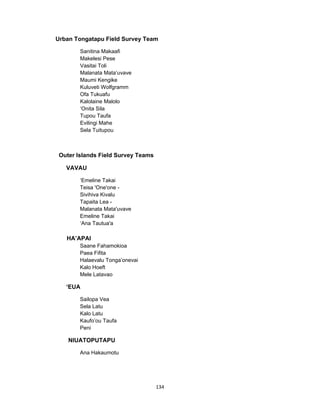 134 
 
Urban Tongatapu Field Survey Team
Sanitina Makaafi
Makelesi Pese
Vasitai Toli
Malanata Mata’uvave
Maumi Kengike
Kuluveti Wolfgramm
Ofa Tukuafu
Kalolaine Malolo
‘Onita Sila
Tupou Taufa
Evilingi Mahe
Sela Tuitupou
Outer Islands Field Survey Teams
VAVAU
‘Emeline Takai
Teisa 'One'one -
Sivihiva Kivalu
Tapaita Lea -
Malanata Mata'uvave
Emeline Takai
‘Ana Tautua'a
 
HA’APAI
Saane Fahamokioa
Paea Fifita
Halaevalu Tonga’onevai
Kalo Hoeft
Mele Latavao
‘EUA
Sailopa Vea
Sela Latu
Kalo Latu
Kaufo’ou Taufa
Peni
NIUATOPUTAPU
Ana Hakaumotu
 