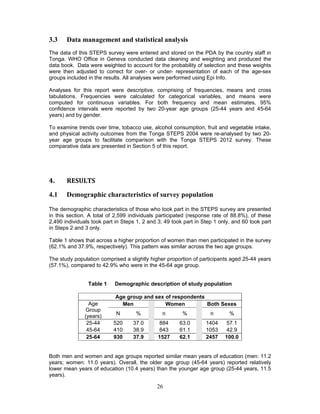 26
3.3 Data management and statistical analysis
The data of this STEPS survey were entered and stored on the PDA by the country staff in
Tonga. WHO Office in Geneva conducted data cleaning and weighting and produced the
data book. Data were weighted to account for the probability of selection and these weights
were then adjusted to correct for over- or under- representation of each of the age-sex
groups included in the results. All analyses were performed using Epi Info.
Analyses for this report were descriptive, comprising of frequencies, means and cross
tabulations. Frequencies were calculated for categorical variables, and means were
computed for continuous variables. For both frequency and mean estimates, 95%
confidence intervals were reported by two 20-year age groups (25-44 years and 45-64
years) and by gender.
To examine trends over time, tobacco use, alcohol consumption, fruit and vegetable intake,
and physical activity outcomes from the Tonga STEPS 2004 were re-analysed by two 20-
year age groups to facilitate comparison with the Tonga STEPS 2012 survey. These
comparative data are presented in Section 5 of this report.
	
4.								RESULTS	
4.1 Demographic characteristics of survey population
The demographic characteristics of those who took part in the STEPS survey are presented
in this section. A total of 2,599 individuals participated (response rate of 88.8%), of these
2,490 individuals took part in Steps 1, 2 and 3; 49 took part in Step 1 only, and 60 took part
in Steps 2 and 3 only.
Table 1 shows that across a higher proportion of women than men participated in the survey
(62.1% and 37.9%, respectively). This pattern was similar across the two age groups.
The study population comprised a slightly higher proportion of participants aged 25-44 years
(57.1%), compared to 42.9% who were in the 45-64 age group.
Table 1 Demographic description of study population
Age group and sex of respondents
Age
Group
(years)
Men Women Both Sexes
N % n % n %
25-44 520 37.0 884 63.0 1404 57.1
45-64 410 38.9 643 61.1 1053 42.9
25-64 930 37.9 1527 62.1 2457 100.0
Both men and women and age groups reported similar mean years of education (men: 11.2
years; women: 11.0 years). Overall, the older age group (45-64 years) reported relatively
lower mean years of education (10.4 years) than the younger age group (25-44 years, 11.5
years).
 