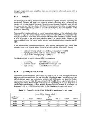 37
transport, respondents were asked how often and how long they either walk and/or cycle to
and from places.
4.5.2 Analysis
The three physical activity domains were first examined together and then separately and
respectively, reported as either total physical activity (combining work, recreation and
transport) or in three separate domains. For each domain, three activity levels were defined:
low, moderate, and high (see below definition). In each domain, the total time participants
spent in an activity per 5 day week was computed by multiplying the number of days by the
duration of the activity.
To account for the different levels of energy expenditure required for the activities (i.e. low,
moderate or high), the daily duration of activity was converted into METminutes per day. The
term MET (metabolic equivalent) is used as an indication of the intensity of physical activity.
A MET is the ratio of the associated metabolic rate for a specific activity divided by the
resting metabolic rate. The energy cost of sitting is equivalent to a resting metabolic rate of 1
MET.
In this report and for consistency across all STEPS reports, the following MET values were
allocated to the three physical activity domains (Armstrong & Bull, 2006; WHO, 2005b):
 Moderate physical activity (work and leisure domain) = 4.0 METS
 High physical activity (work and leisure domain) = 8.0 METS
 Travel-related walking/cycling = 4.0 METS
The following levels of activity in terms of METminutes were:
 Low activity: <600 METminutes per week
 Moderate activity: 600-1500 METminutes per week
 High activity: >1500 METminutes per week
4.5.3 Levels of physical activity
To examine total activity levels, physical activity done as part of work, transport and leisure
was combined and categorised into low (<600 METminutes per week), moderate (600-1500
METminutes per week) and high activity levels (>1500 METminutes per week) for Tongan
men are summarised in Table 26. Approximately, 15.1% ±2.8 of men reported a low level of
total physical activity. Moderate physical activity was reported by 15.2% ±2.8. High level of
physical was reported by 69.7% ±3.8, with the highest proportion reported by those aged 25-
44 years (74.0% ±4.6) but declined to 60.1% ±6.5 in the older age group 45-64 years.
Table 26 Categories of overall physical activity among men by age group
Level of total physical activity
Age Group
(years)
Men
n % Low 95% CI
%
Moderate
95% CI % High 95% CI
25-44 515 15.0 ±3.5 11.0 ±3.4 74.0 ±4.6
45-64 404 15.3 ±4.3 24.7 ±5.2 60.1 ±6.5
25-64 919 15.1 ±2.8 15.2 ±2.8 69.7 ±3.8
 