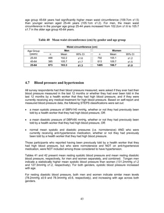 43
age group 45-64 years had significantly higher mean waist circumference (109.7cm ±1.5)
than younger women aged 25-44 years (105.1cm ±1.2). For men, the mean waist
circumference in the younger age group 25-44 years increased from 102.2cm ±1.6 to 105.7
±1.7 in the older age group 45-64 years.
Table 40 Mean waist circumference (cm) by gender and age group
Waist circumference (cm)
Age Group
(years)
Men Women
n Mean 95% CI n Mean 95% CI
25-44 488 102.2 ±1.6 792 105.1 ±1.2
45-64 385 105.7 ±1.7 613 109.7 ±1.5
25-64 873 103.3 ±1.3 1405 106.7 ±1.0
4.7 Blood pressure and hypertension
All survey respondents had their blood pressure measured, were asked if they ever had their
blood pressure measured in the last 12 months or whether they had ever been told in the
last 12 months by a health worker that they had high blood pressure, and if they were
currently receiving any medical treatment for high blood pressure. Based on self-report and
measured blood pressure data, the following STEPS classifications were set out:
 a mean systolic pressure of SBP≥140 mmHg, whether or not they had previously been
told by a health worker that they had high blood pressure, OR
 a mean diastolic pressure of DBP≥90 mmHg, whether or not they had previously been
told by a health worker that they had high blood pressure, OR
 normal mean systolic and diastolic pressures (i.e. normotensive) AND who were
currently receiving anti-hypertensive medication, whether or not they had previously
been told by a health worker that they had high blood pressure.
Those participants who reported having been previously told by a health worker that they
had high blood pressure, but who were normotensive and NOT on anti-hypertensive
medication, were NOT included among those considered to have hypertension.
Tables 41 and 42 present mean resting systolic blood pressure and mean resting diastolic
blood pressure, respectively, for men and women separately, and combined. Tongan men
indicate a statistically higher mean systolic blood pressure than women (131.2mmHg ±1.2
and 127.3mmHg ±1.2, respectively). For both genders, systolic blood pressure increased
with age.
For resting diastolic blood pressure, both men and women indicate similar mean levels
(78.2mmHg ±0.9 and 78.3mmHg ±0.6, respectively), and increasing with age across both
genders.
 