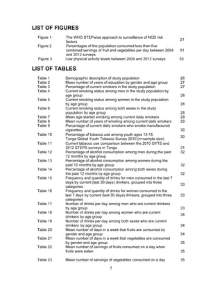 5
LIST OF FIGURES
Figure 1 The WHO STEPwise approach to surveillance of NCD risk
factors
21
Figure 2 Percentages of the population consumed less than five
combined servings of fruit and vegetables per day between 2004
and 2012 surveys
51
Figure 3 Low physical activity levels between 2004 and 2012 surveys 53
LIST OF TABLES
Table 1 Demographic description of study population 26
Table 2 Mean number of years of education by gender and age group 27
Table 3 Percentage of current smokers in the study population 27
Table 4 Current smoking status among men in the study population by
age group 28
Table 5 Current smoking status among women in the study population
by age group 28
Table 6 Current smoking status among both sexes in the study
population by age group 28
Table 7 Mean age started smoking among current daily smokers 29
Table 8 Mean number of years of smoking among current daily smokers 29
Table 9 Percentage of current daily smokers who smoke manufactured
cigarettes 30
Table 10 Percentage of tobacco use among youth ages 13-15
Tonga Global Youth Tobacco Survey 2010 (n=sample size)
30
Table 11 Current tabacco use comparison between the 2010 GYTS and
2012 STEPS surveys in Tonga
Table 12 Percentage of alcohol consumption among men during the past
12 months by age group
31
32
Table 13 Percentage of alcohol consumption among women during the
past 12 months by age group 32
Table 14 Percentage of alcohol consumption among both sexes during
the past 12 months by age group 32
Table 15 Frequency and quantity of drinks for men consumed in the last 7
days by current (last 30 days) drinkers, grouped into three
categories
33
Table 16 Frequency and quantity of drinks for women consumed in the
last 7 days by current (last 30 days) drinkers, grouped into three
categories
33
Table 17 Number of drinks per day among men who are current drinkers
by age group 33
Table 18 Number of drinks per day among women who are current
drinkers by age group
34
Table 19 Number of drinks per day among both sexes who are current
drinkers by age group 34
Table 20 Mean number of days in a week that fruits are consumed by
gender and age group 34
Table 21 Mean number of days in a week that vegetables are consumed
by gender and age group 35
Table 22 Mean number of servings of fruits consumed on a day when
fruits were eaten 35
Table 23 Mean number of servings of vegetables consumed on a day 35
 