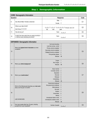 64
Participant Identification Number └─┴─┴─┘└─┴─┴─┘└─┴─┴─┘
Step 1 Demographic Information
CORE: Demographic Information
Question Response Code
9 Sex (Record Male / Female as observed)
Male 1
C1
Female 2
10
What is your date of birth?
Don't Know 77 77 7777
└─┴─┘ └─┴─┘ └─┴─┴─┴─┘ If known, Go to C4
dd mm year
C2
11 How old are you? Years
└─┴─┘
C3
12
In total, how many years have you spent at school or
in full-time study (excluding pre-school)?
Years
└─┴─┘
C4
EXPANDED: Demographic Information
13
What is the highest level of education you have
completed?
No formal schooling 1
C5
Less than primary school 2
Primary school completed 3
Secondary school completed 4
College/University completed 5
Post graduate degree 6
Refused 88
14 What is your ethnic background?
Tongan 1
C6
Non-Tongan 2
Refused 88
15 What is your marital status?
Never married 1
C7
Currently married 2
Separated 3
Divorced 4
Widowed 5
Cohabitating 6
Refused 88
16
Which of the following best describes your main work
status over the past 12 months?
(USE SHOWCARD)
Government employee 1
C8
Non-government employee 2
Self-employed 3
Non-paid 4
Student 5
Homemaker 6
Retired 7
Unemployed (able to work) 8
Unemployed (unable to work) 9
Refused 88
17
How many people older than 18 years, including
yourself, live in your household?
Number of people
└─┴─┘
C9
 