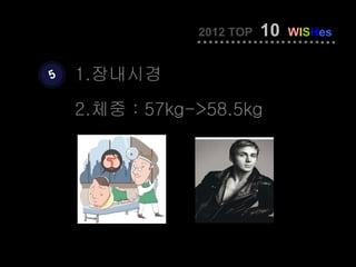 2012 TOP   10   WISHes


5   1.장내시경
    2.체중 : 57kg->58.5kg
 