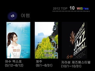 2012 TOP   10   WISHes

   10    여행




여수 엑스포        제주               자라섬 재즈페스티벌
(5/12~8/12)   (8/1~8/31)       (10/1~10/31)
 