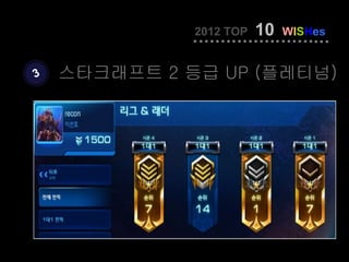 2012 TOP   10   WISHes


3   스타크래프트 2 등급 UP (플레티넘)
 