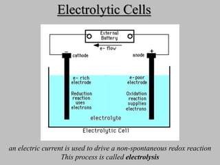 2012 topic 09 electrolytic cells sl | PPTX