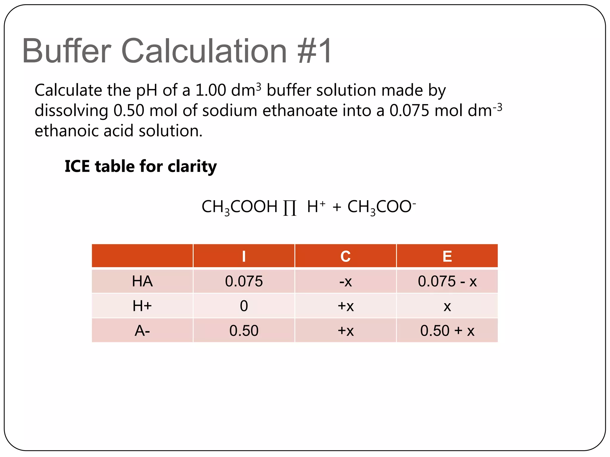 Buffer Calculation #1
Calculate the pH of a 1.00 dm3 buffer solution made by
dissolving 0.50 mol of sodium ethanoate into a 0.075 mol dm-3
ethanoic acid solution.

   ICE table for clarity

                     CH3COOH ∏ H+ + CH3COO-

                             I         C             E
            HA             0.075       -x        0.075 - x
            H+              0          +x            x
             A-            0.50        +x         0.50 + x
 