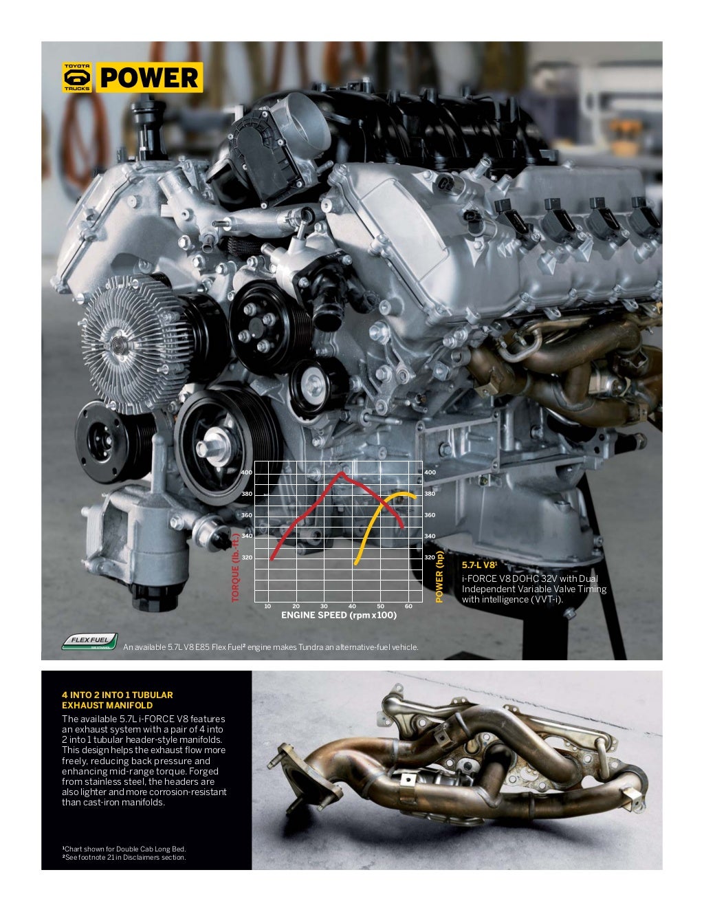 2012 Toyota Tundra For Sale NC | Toyota Dealer Serving Charlotte