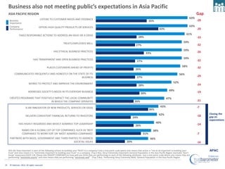 2012 Edelman Trust Barometer Asia Pacific