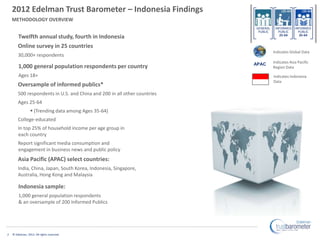 2012 Edelman Trust Barometer – Indonesia Findings
    METHODOLOGY OVERVIEW
                                               ...