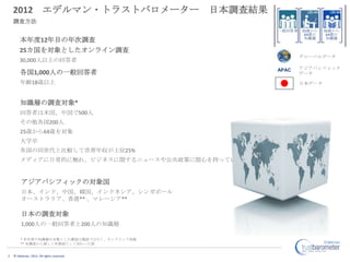 2012 エデルマン・トラストバロメーター 日本調査結果
    調査方法
                                                 一般回答者   25歳から   35歳から
                                                          64歳の    64歳の
        本年度12年目の年次調査                                      知識層     知識層


        25カ国を対象としたオンライン調査
                                                         グローバルデータ
        30,000人以上の回答者
                                                 APAC    アジアパシフィック
        各国1,000人の一般回答者                                   データ

        年齢18歳以上                                          日本データ



        知識層の調査対象*
        回答者は米国、中国で500人
        その他各国200人
        25歳から64歳を対象
        大学卒
        各国の同世代と比較して世帯年収が上位25%
        メディアに日常的に触れ、ビジネスに関するニュースや公共政策に関心を持っている


         アジアパシフィックの対象国
         日本、インド、中国、韓国、インドネシア、シンガポール
         オーストラリア、香港** 、マレーシア**

         日本の調査対象
         1,000人の一般回答者と200人の知識層

         * 本年度の知識層を対象とした調査は電話ではなく、オンラインで実施
         ** 本調査から新しく対象国として加わった国


2   © Edelman, 2012. All rights reserved.
 