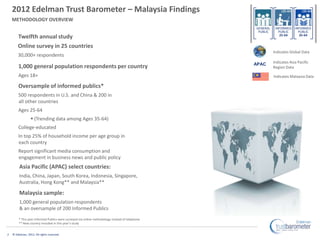 2012 Edelman Trust Barometer – Malaysia Findings
    METHODOLOGY OVERVIEW
                                                ...