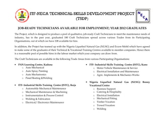 JOB-READY TECHNICIANS AVAILABLE FOR EMPLOYMENT; YEAR 2012 GRADUATES
The Project, which is designed to produce a pool of qualitative, job
industry, has in the past year, graduated
Organisations, out of which we have 108 available
In addition, the Project has teamed up with the Nigeria Liquefied Natural Gas (NLNG)
to make some of the graduates of their Technical &
is a reasonable pool of possible hires in the labour market which your company can draw from.
The Craft Technicians are available in the following Trade A
• PAN Learning Centre, Kaduna
o Auto Mechanical
o Auto Spray Painting
o Auto Mechatronics
o Panel Beating &Welding
• ITF- Industrial Skills Training Centre (ISTC), Ikeja
o Automobile Mechanical Maintenance
o Mechanical Maintenance & Machining
o Instrumentation & Process Control
o Welding & Fabrication
o Electrical/ Electronics Maintenance
READY TECHNICIANS AVAILABLE FOR EMPLOYMENT; YEAR 2012 GRADUATES
is designed to produce a pool of qualitative, job-ready Craft Technicians to meet the
graduated 180 Craft Technicians spread across various Trades
, out of which we have 108 available for hire.
In addition, the Project has teamed up with the Nigeria Liquefied Natural Gas (NLNG) and Exxon Mobil
Technical & Vocational Training Centres available to member companies.
is a reasonable pool of possible hires in the labour market which your company can draw from.
Technicians are available in the following Trade Areas from various Participating Organisations:
Industrial Skills Training Centre (ISTC), Ikeja
Automobile Mechanical Maintenance
ical Maintenance & Machining
Instrumentation & Process Control
Electrical/ Electronics Maintenance
• ITF- Industrial Skills Training Centre (ISTC), Kano
o Motor Vehicle Maintenance & Service
o Electrical Installation and Mai
o Agric. Implements & Mechanics Works
• Nigeria Liquefied Natural Gas (NLNG) Bonny
Vocational Centre
o Business Support
o Catering & Hospitality
o Electrical Installation
o Mechanical Fitting
o Timber Vocation
o Trowel Vocation
o Welding
READY TECHNICIANS AVAILABLE FOR EMPLOYMENT; YEAR 2012 GRADUATES
Technicians to meet the maintenance needs of
spread across various Trades from its Participating
and Exxon Mobil which have agreed
to member companies. Hence there
reas from various Participating Organisations:
Industrial Skills Training Centre (ISTC), Kano
r Vehicle Maintenance & Service
Electrical Installation and Maintenance
Agric. Implements & Mechanics Works
Nigeria Liquefied Natural Gas (NLNG) Bonny
Catering & Hospitality
 