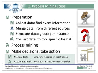 1. Process Mining steps

 Preparation
            Collect data: find event information
            Merge data: from different sources
            Structure data: group per instance
            Convert data: to tool specific format
 Process mining
 Make decisions, take action
           Manual task               Analysts needed in most cases
           Automated task Less human involvement needed
Faculty of Economics and Business Administration                     Jan Claes for TUe 2012
Department of Management Information and Operations Management                       11 / 17
 